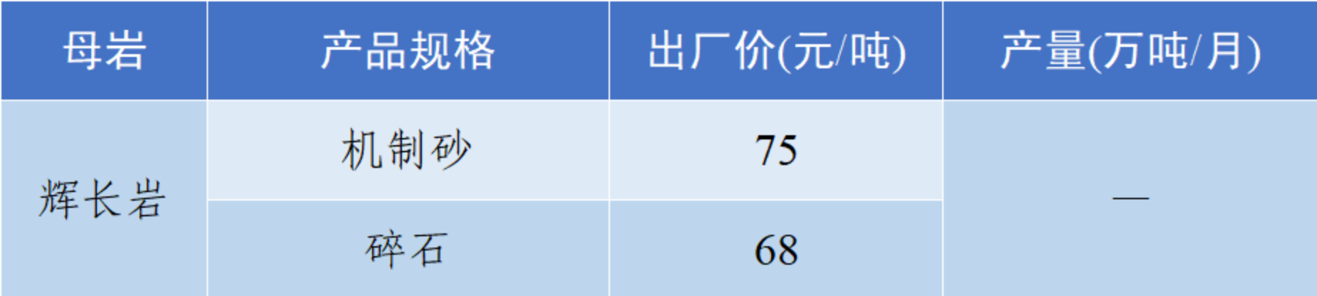 3.11聚焦砂石图片69.jpg