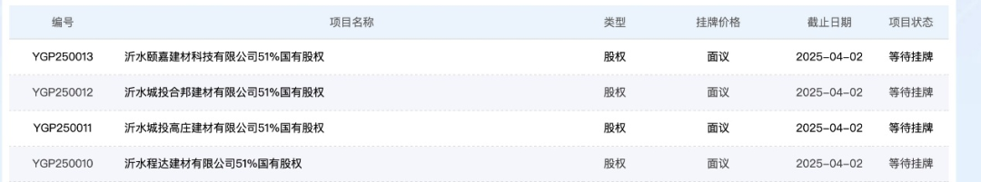 沂水县国资挂牌转让四家公司全部股权，均为建材类企业